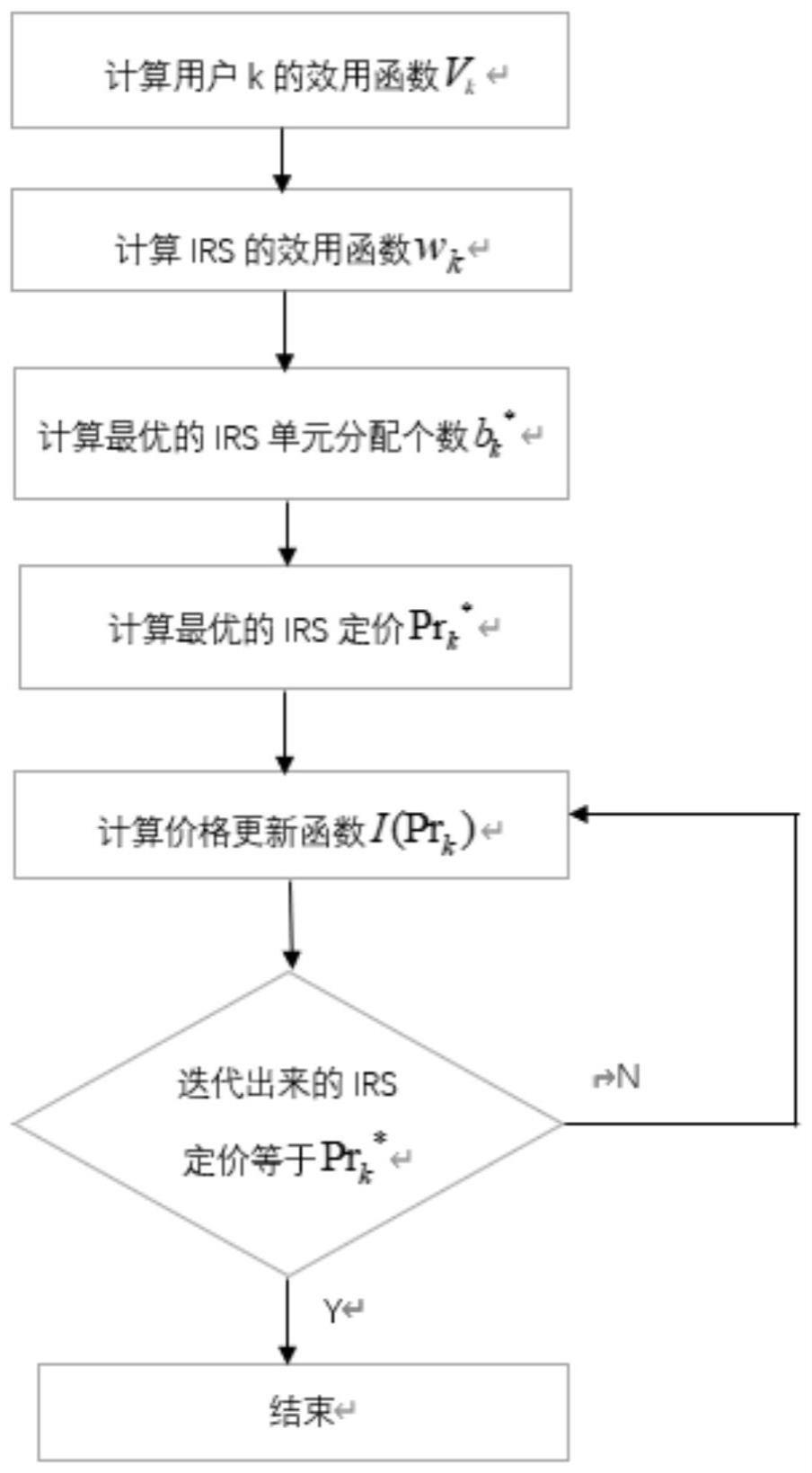 一种基于博弈论的智能反射表面资源分配方法