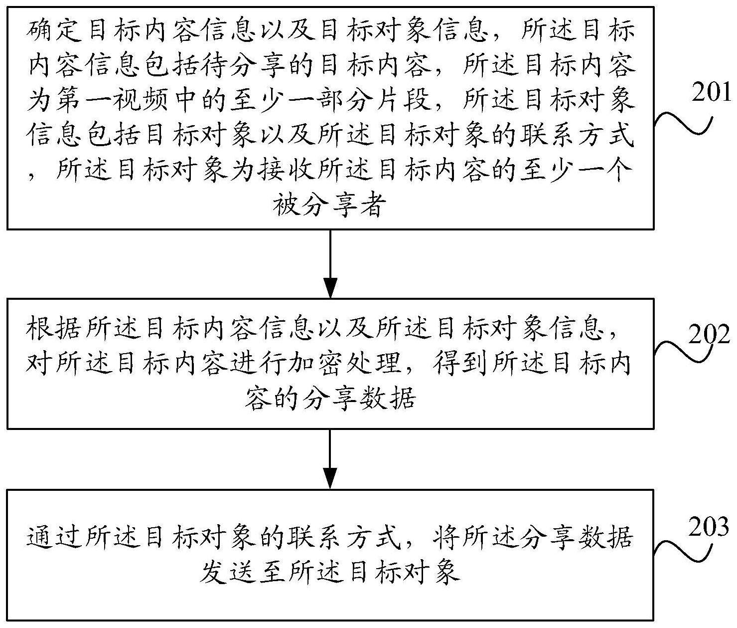 视频处理方法、装置及网络设备与流程