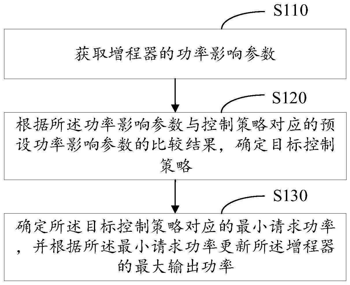 增程器的功率控制方法、设备及计算机可读存储介质与流程