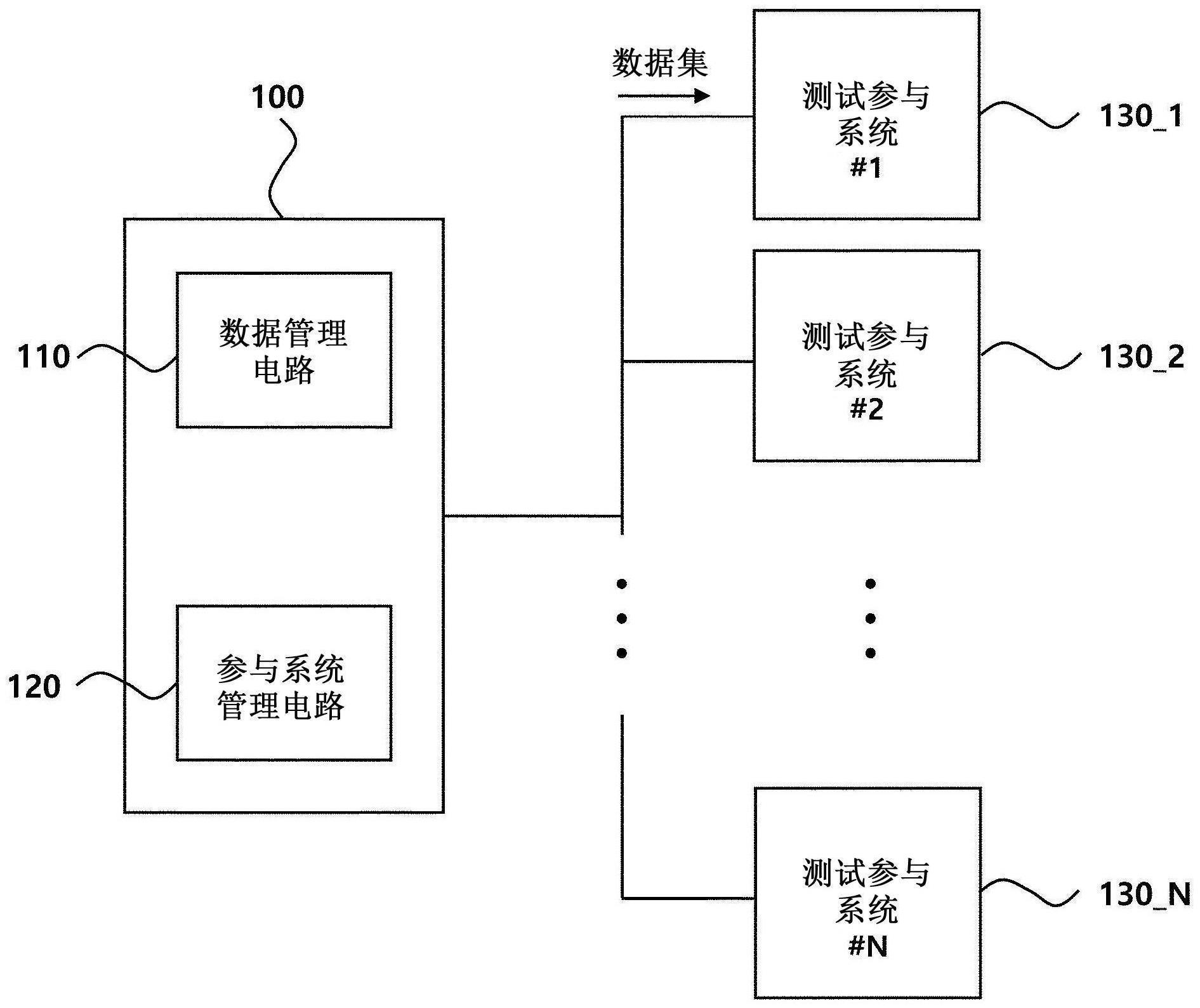 测试管理系统及测试的方法与流程