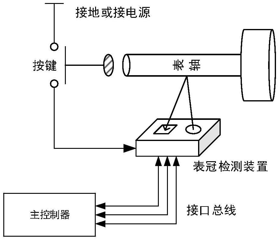 一种智能手表的表冠检测装置的制作方法