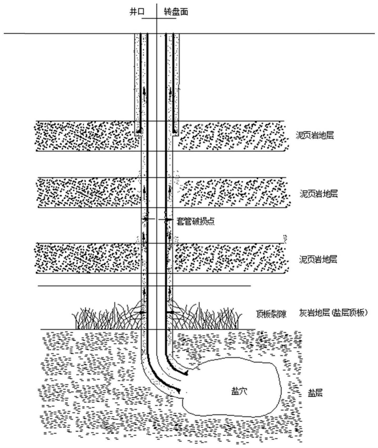 一种盐穴储库的盖层改造方法与流程