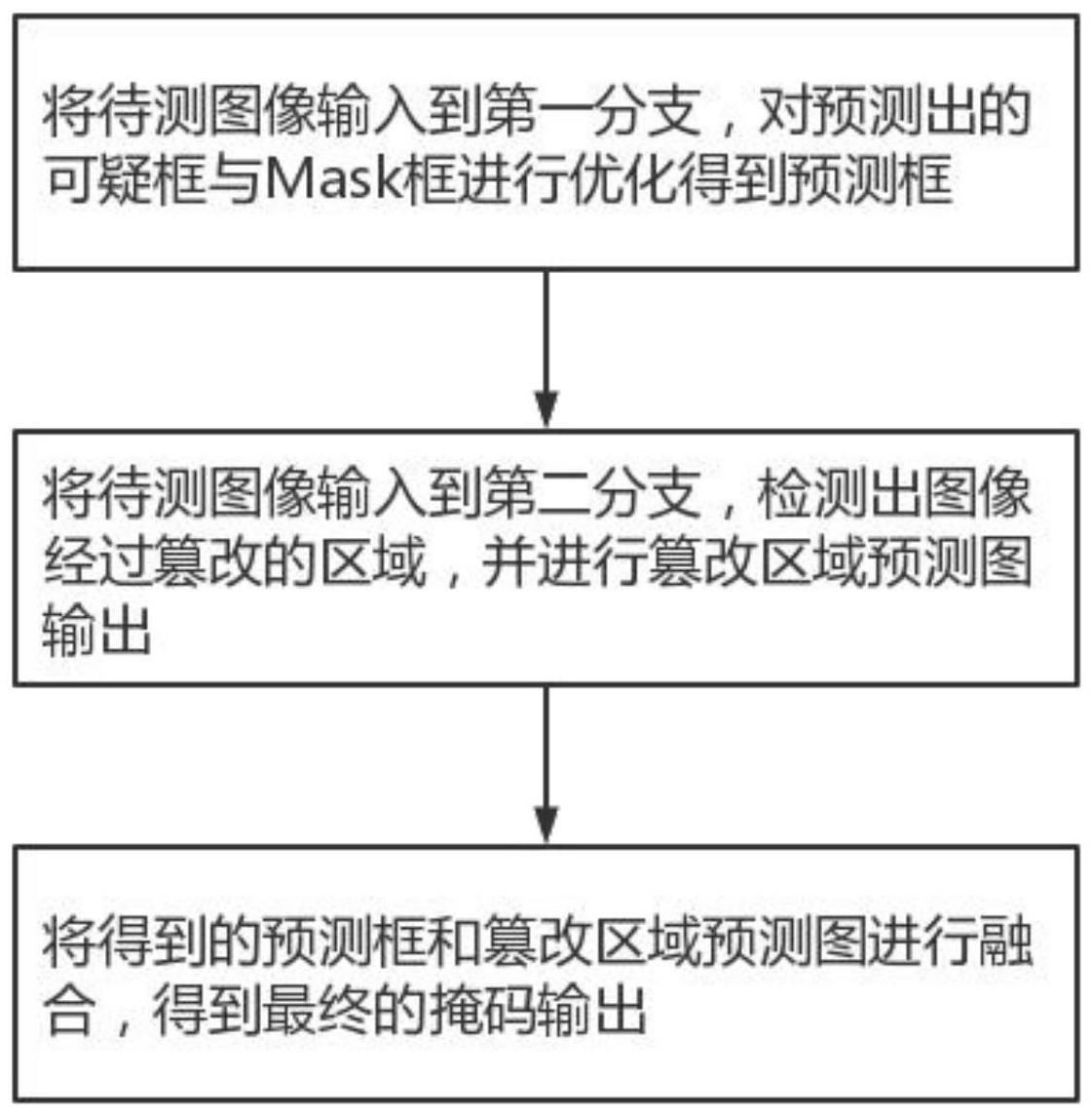 一种基于多尺度可疑预测框的资质证书图像篡改检测方法