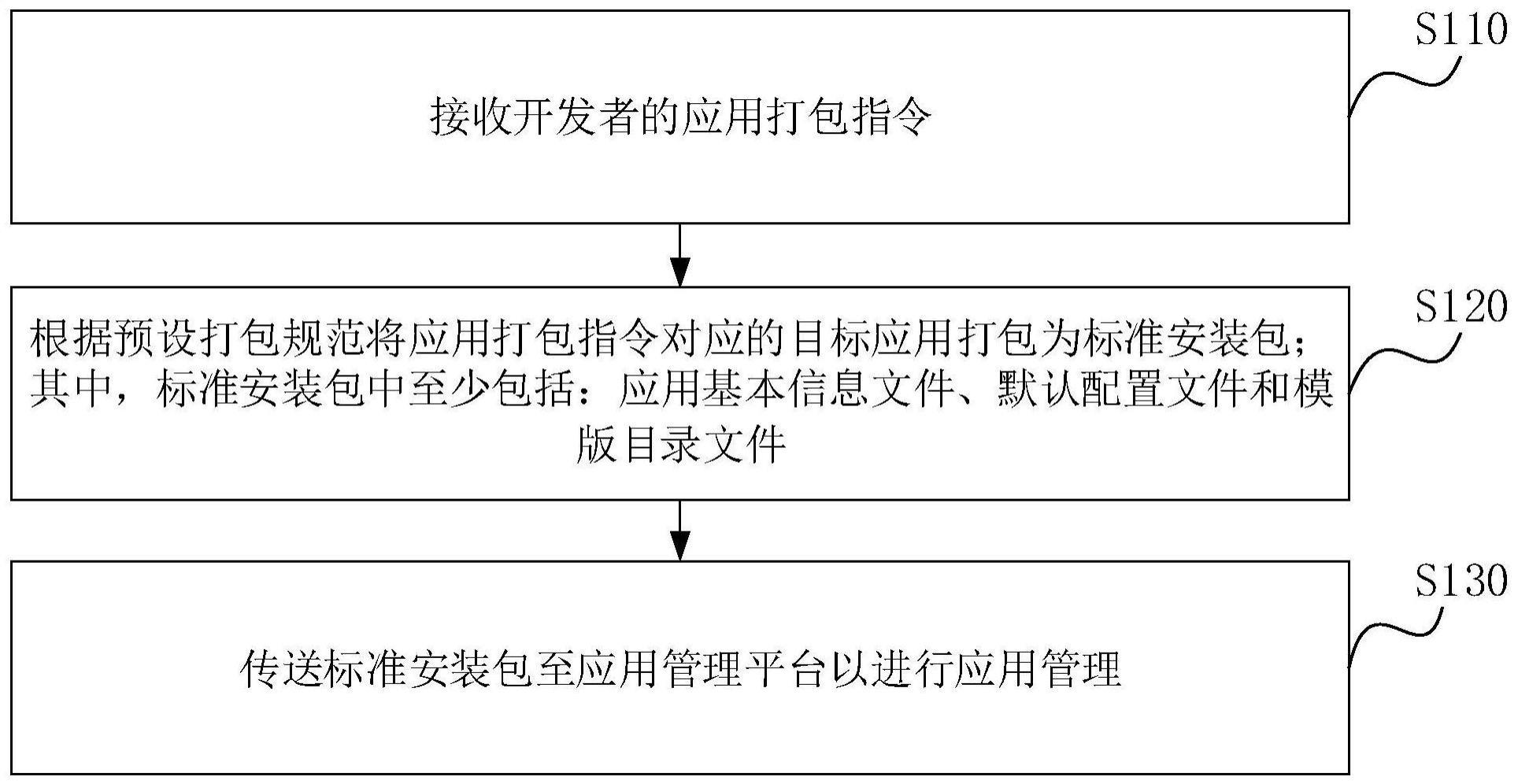 一种应用管理方法、电子设备及存储介质与流程