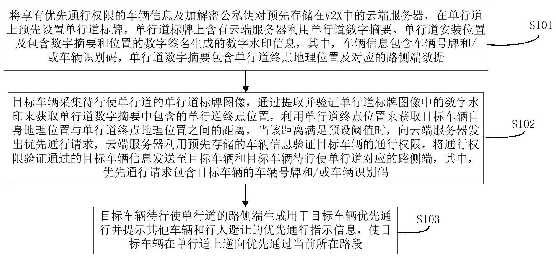 基于V2X的优先通行方法及系统与流程