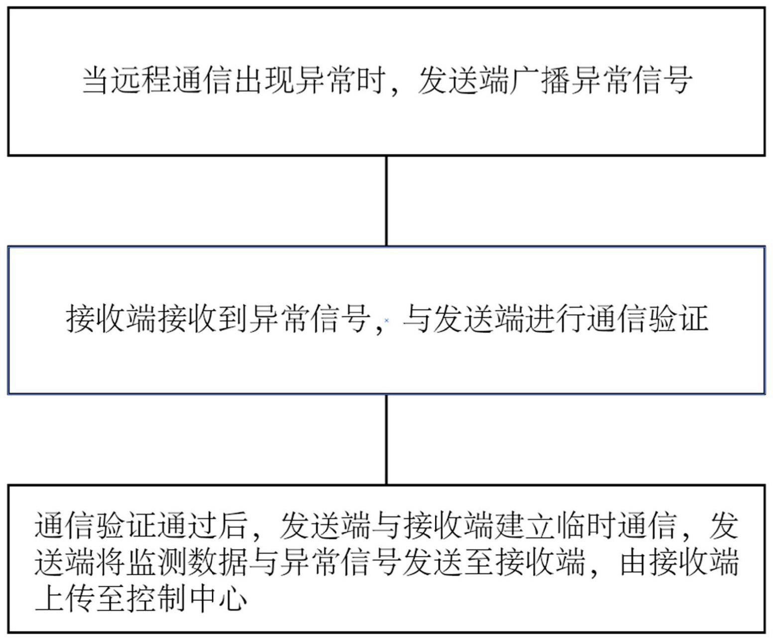 一种电网设备在线监测方法及系统与流程