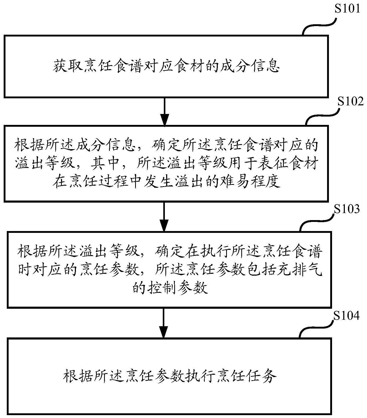 一种烹饪任务的执行方法、装置、存储介质及电子设备与流程