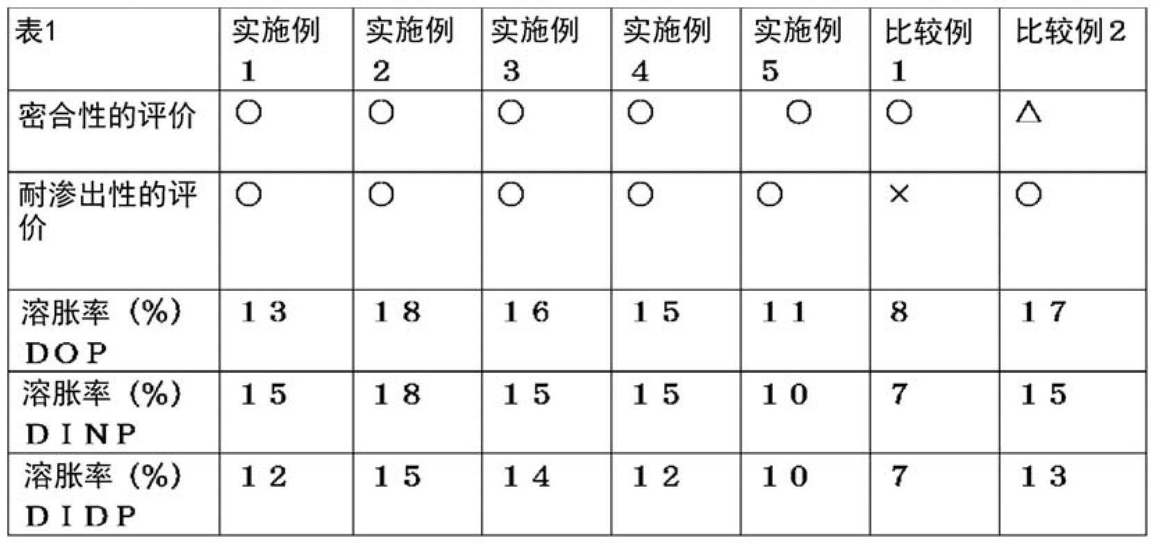 层叠体和合成皮革的制作方法