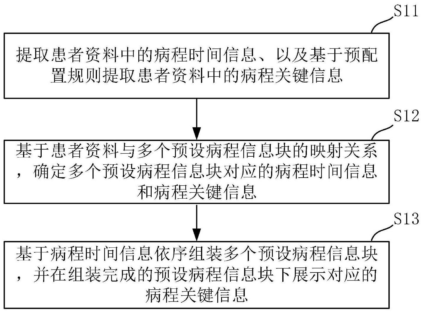 患者病程生成方法和装置、电子设备和存储介质与流程