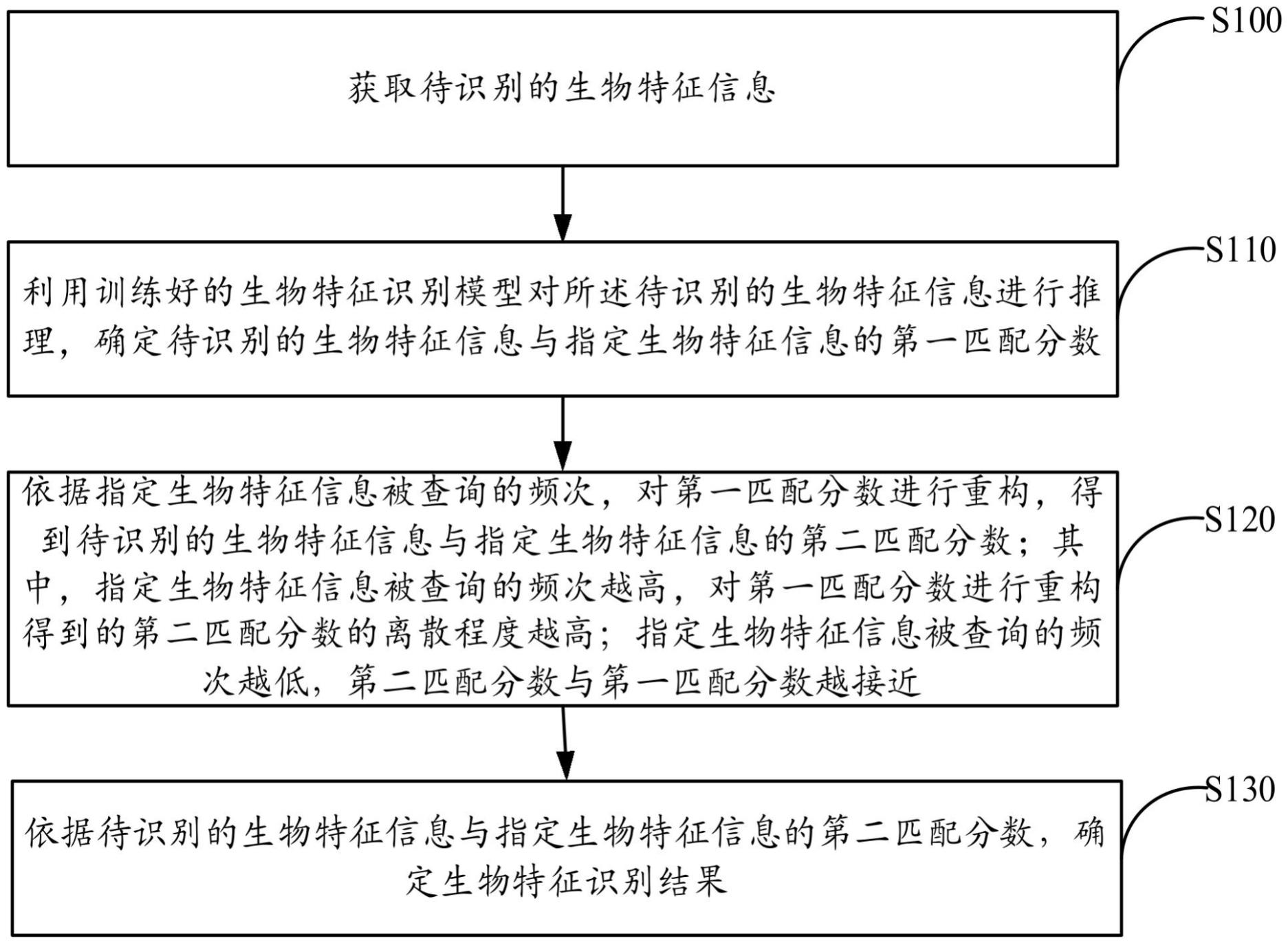 生物特征识别方法、装置及电子设备与流程