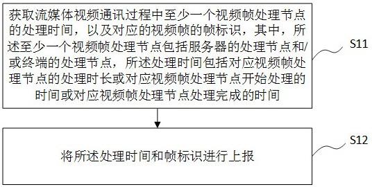 轻量级节点延迟检测方法、装置、电子设备及存储介质与流程