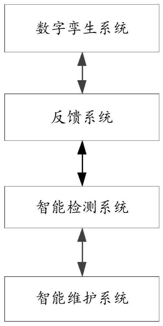 一种基于数字孪生的智慧工厂管理平台及管理方法与流程