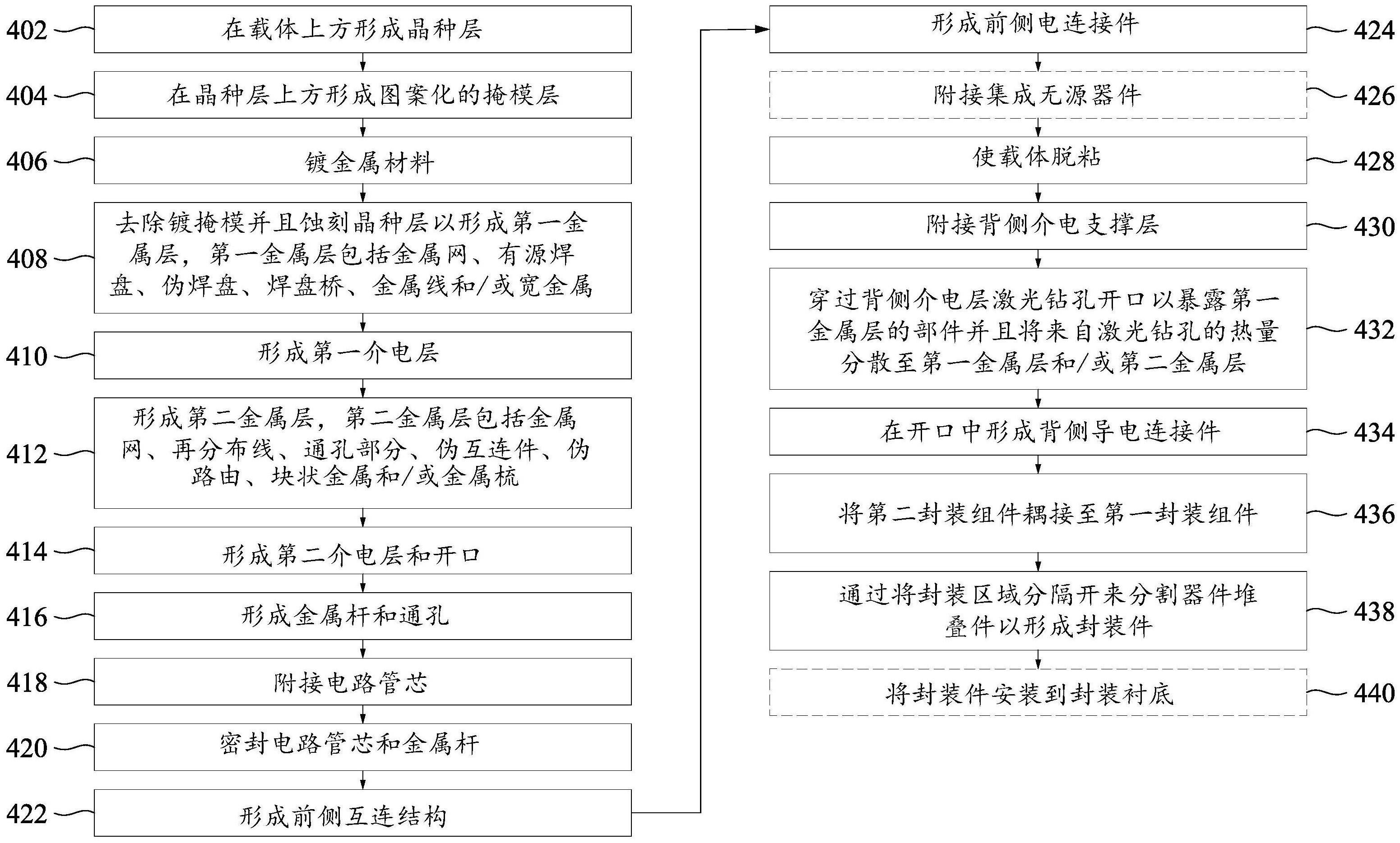 管芯封装件及其形成方法与流程