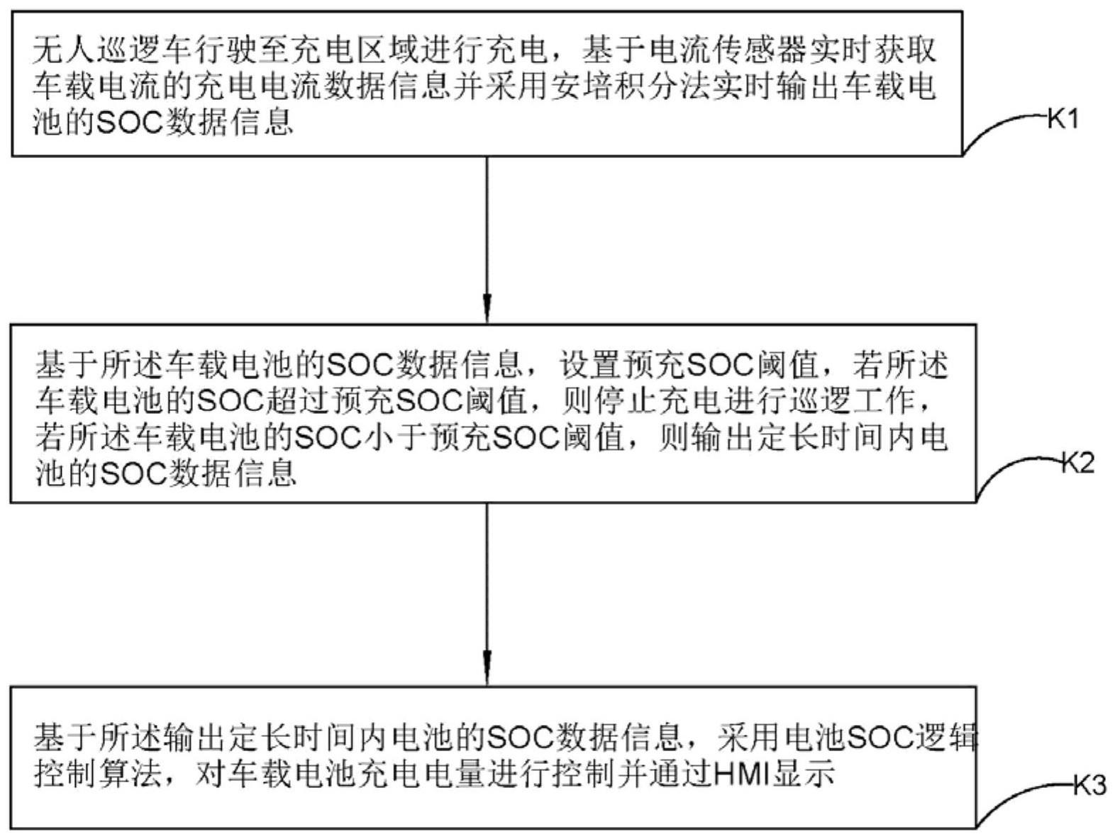 一种基于无人巡逻车的自动充电电量控制方法、系统及存储介质与流程