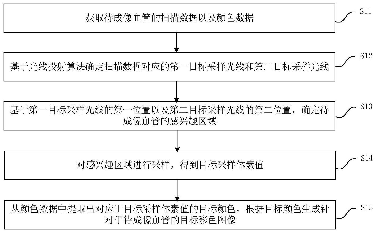 一种血管的成像方法、装置、电子设备及可读存储介质与流程