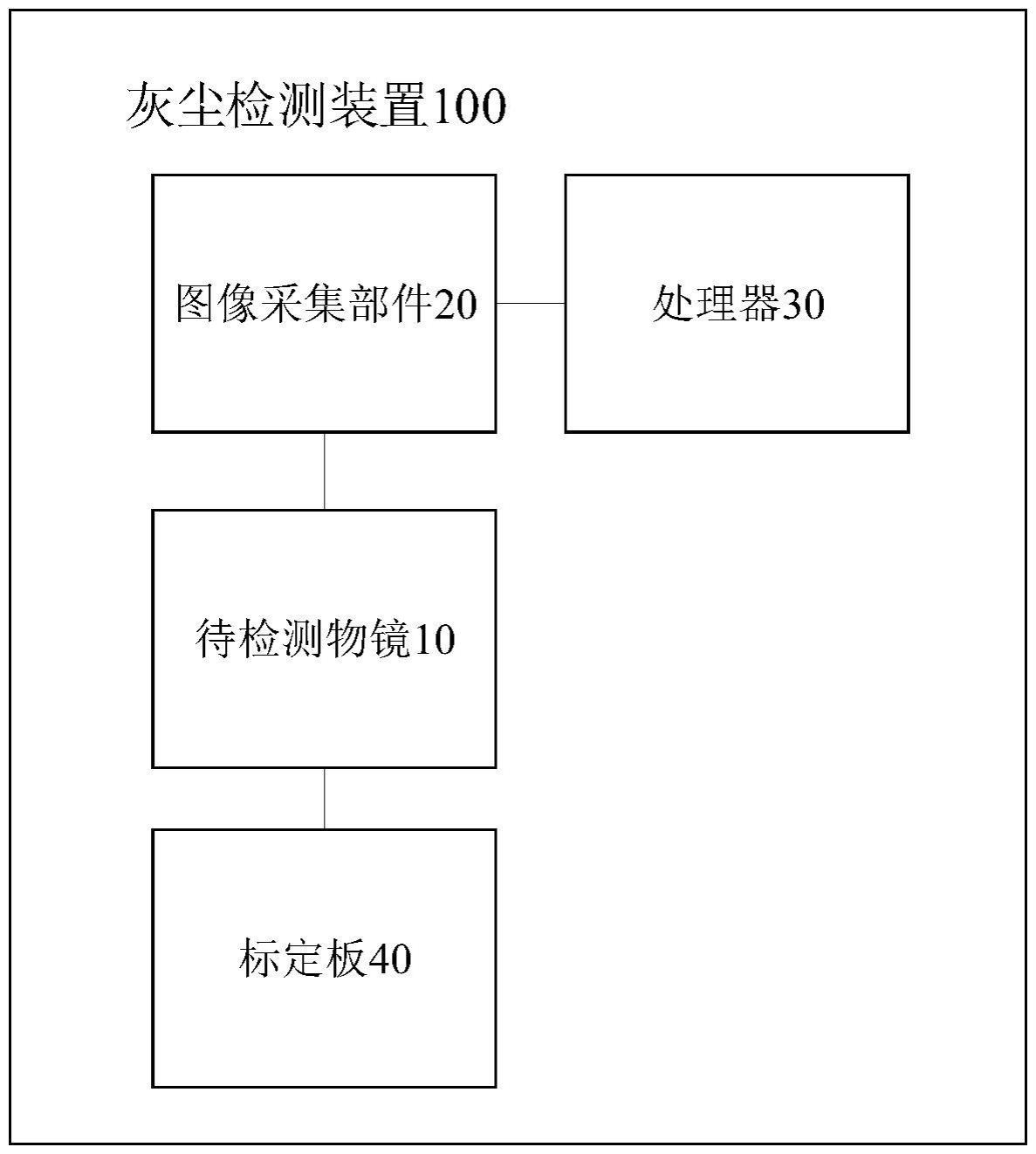 一种镜头的灰尘检测装置以及光学成像装置的制作方法