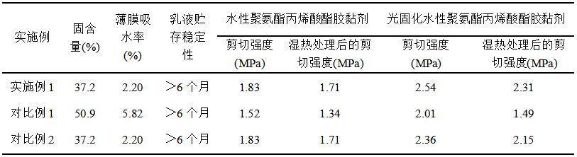 一种光固化水性聚氨酯丙烯酸酯胶黏剂的制备方法