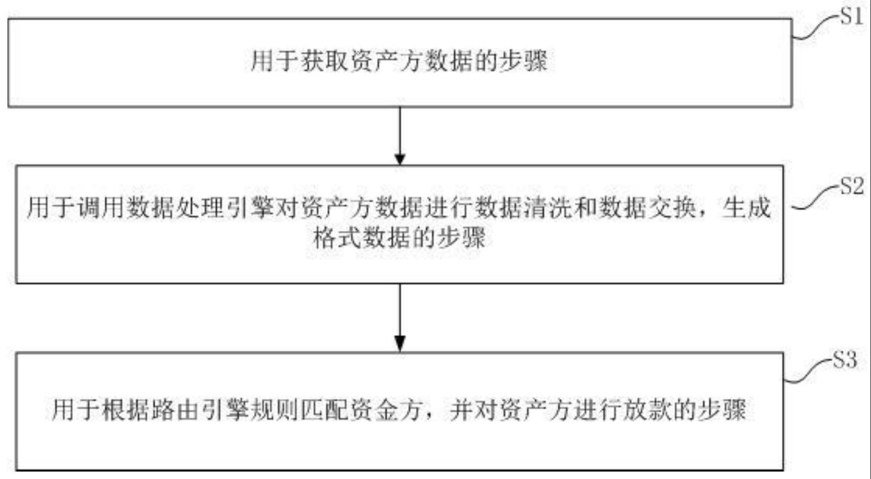 一种信贷前置方法及系统与流程