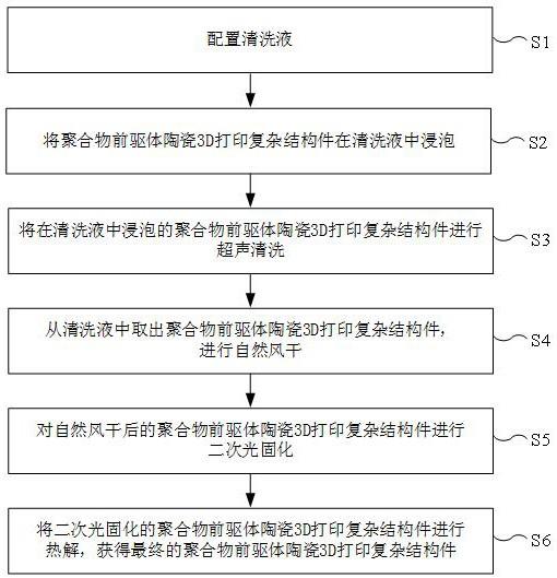 一种聚合物前驱体陶瓷3D打印复杂结构件清洗方法