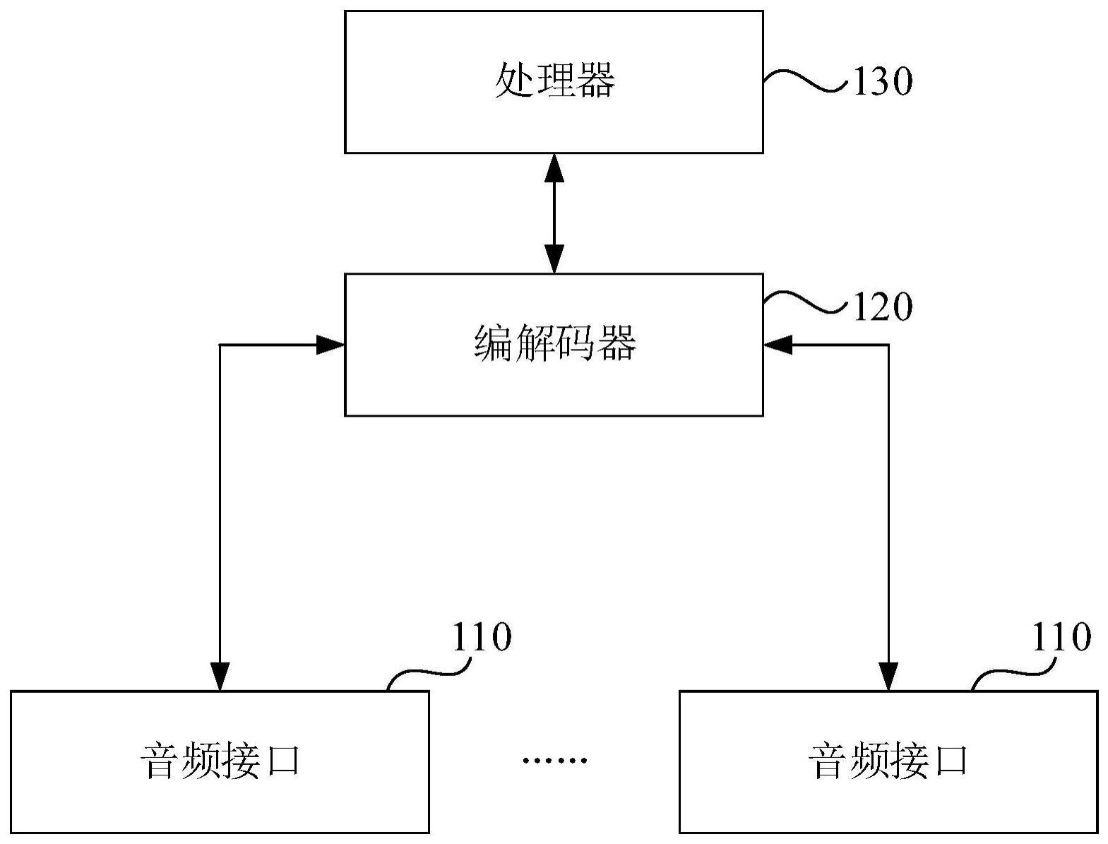 音频处理装置、方法以及编解码器与流程