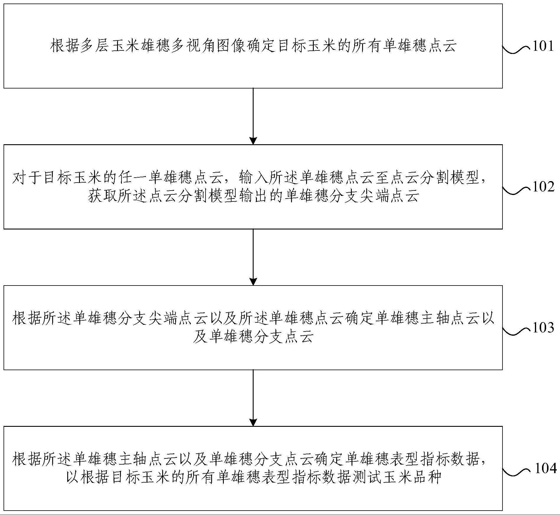 玉米品种测试方法、装置、系统、设备及介质