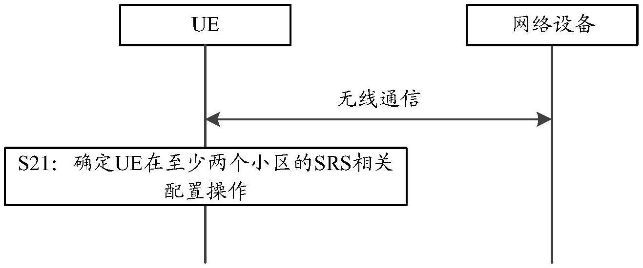 信息处理方法以及装置、通信设备及存储介质与流程