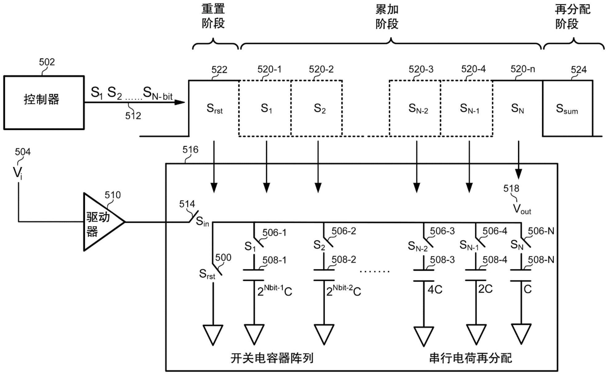 二进制加权电荷再分配电路的自适应稳定时间控制的制作方法