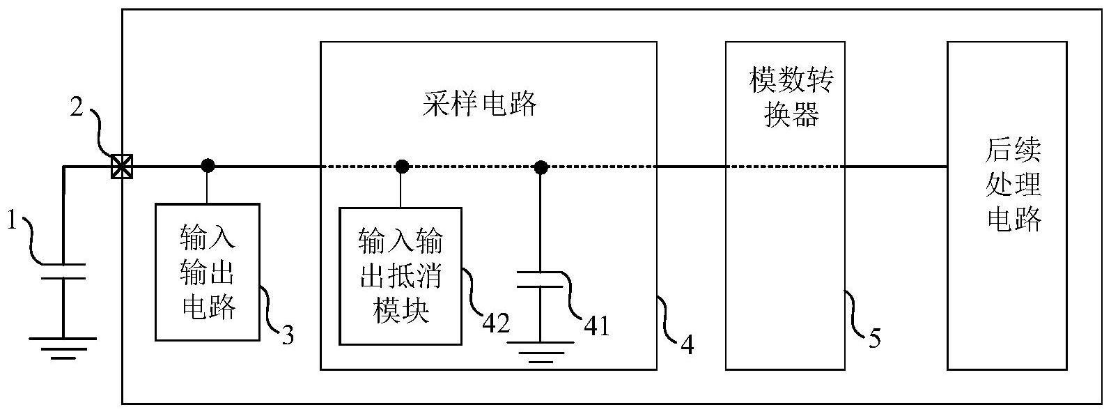 一种用于提升控制精度的系统的制作方法