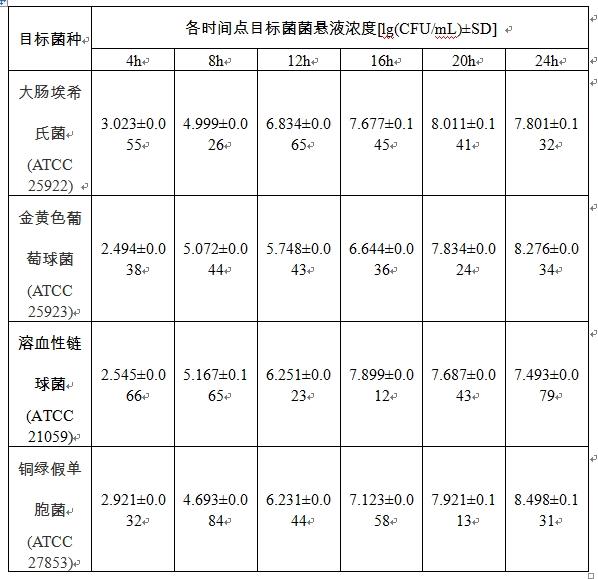 一种针对口罩中致病性化脓菌的共生增菌培养基的制作方法