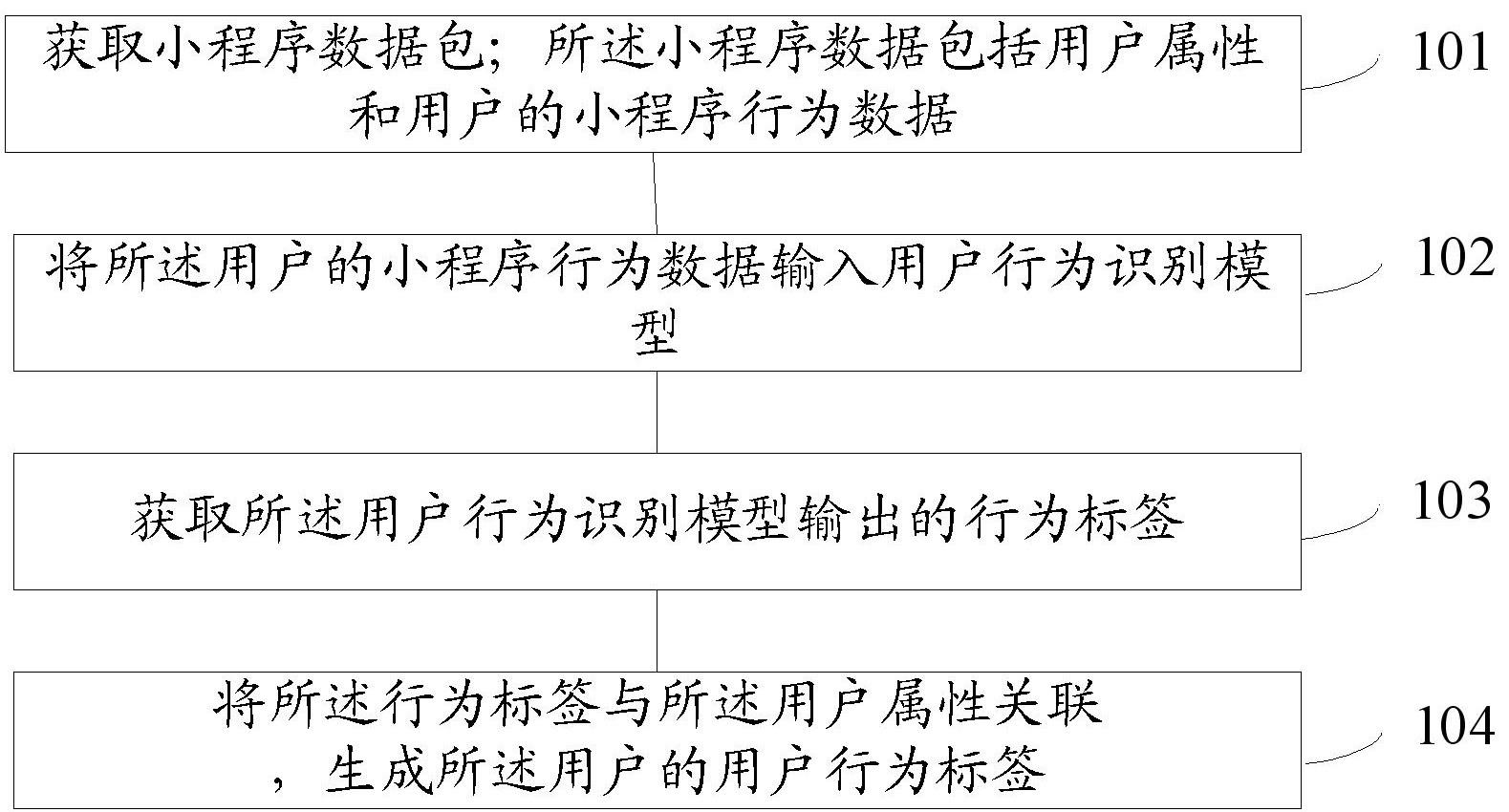 一种基于小程序的用户行为标签生成方法和装置与流程