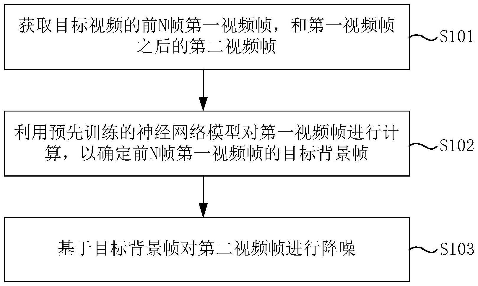 视频帧降噪方法、装置以及电子设备与流程