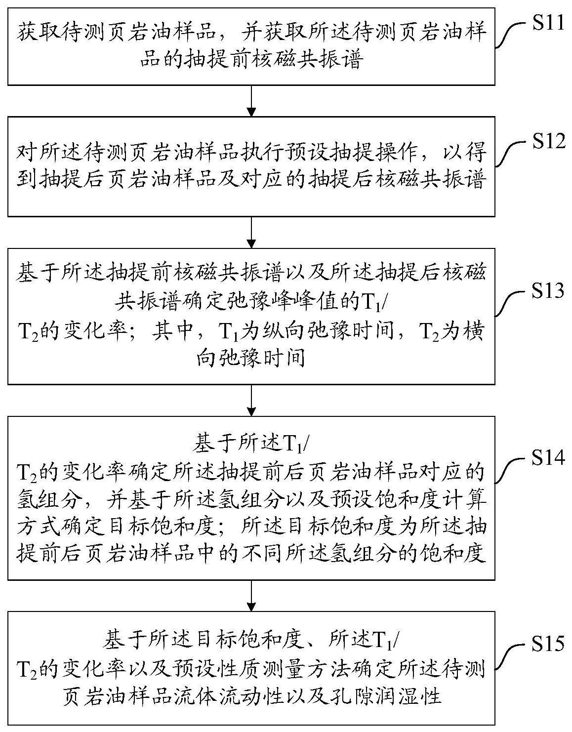 一种页岩孔隙流体饱和度、流动性及孔隙润湿性测量方法