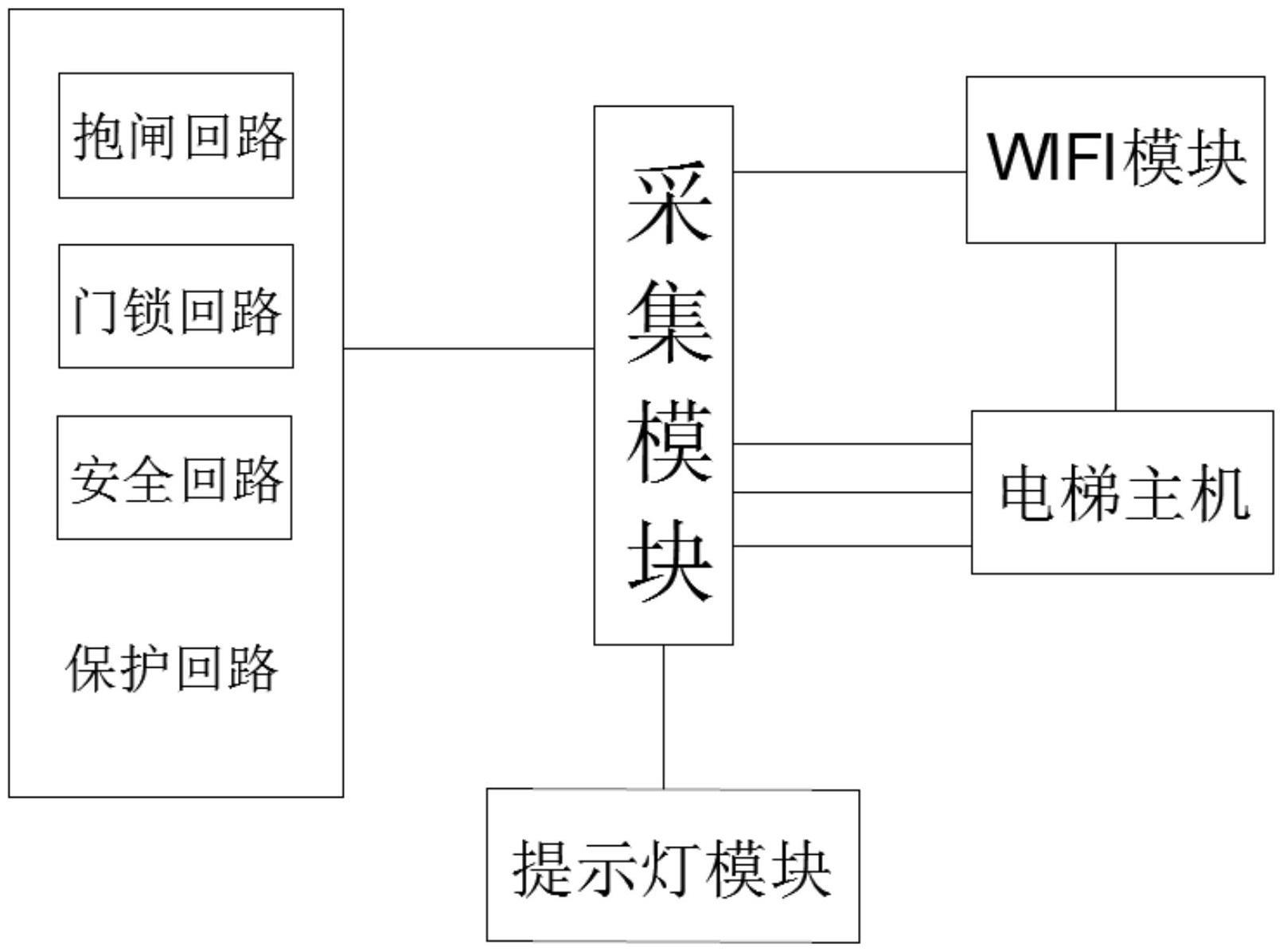 一种电梯辅助检测系统的制作方法