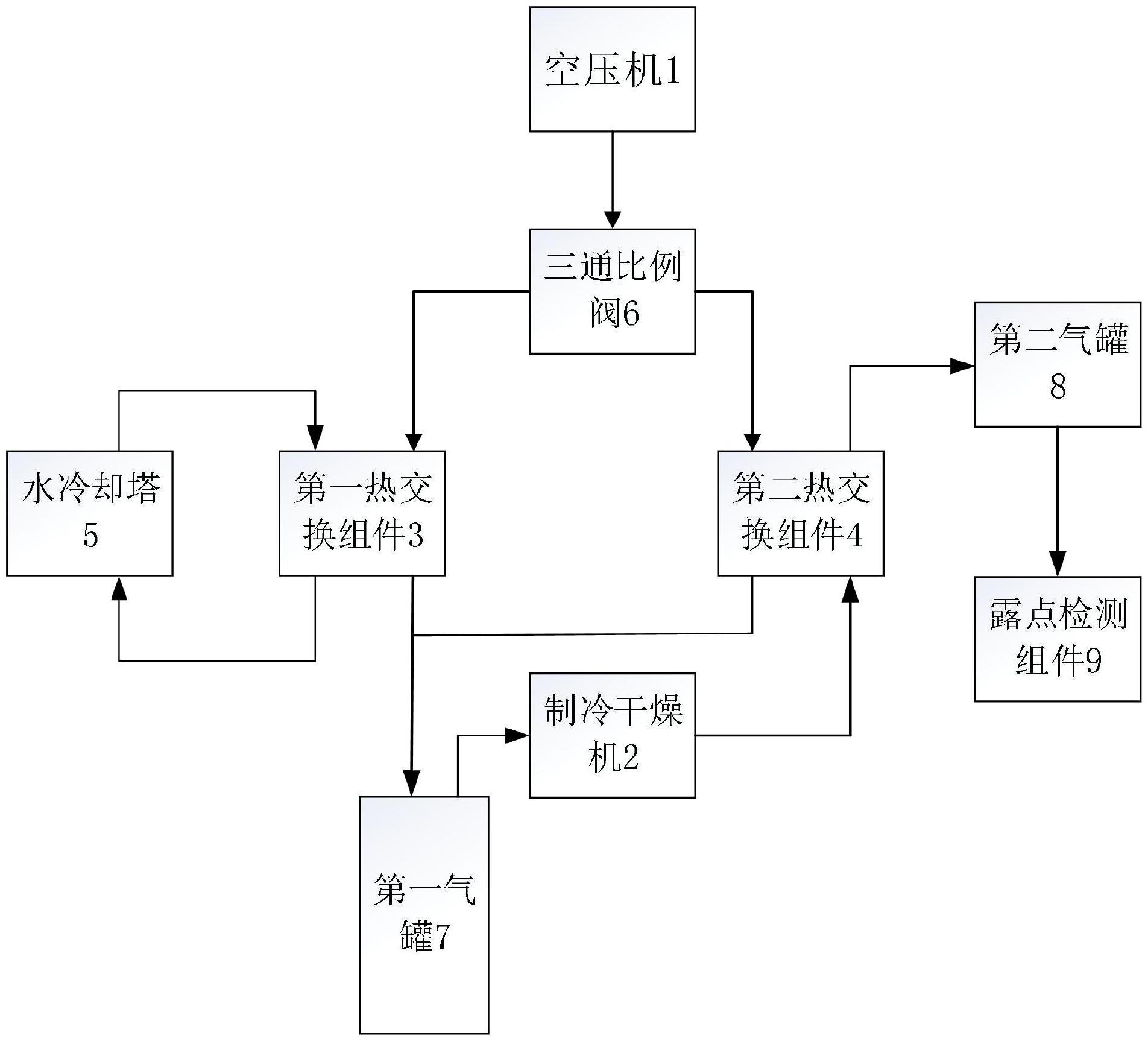 一种云母板车间的恒温除水装置的制作方法