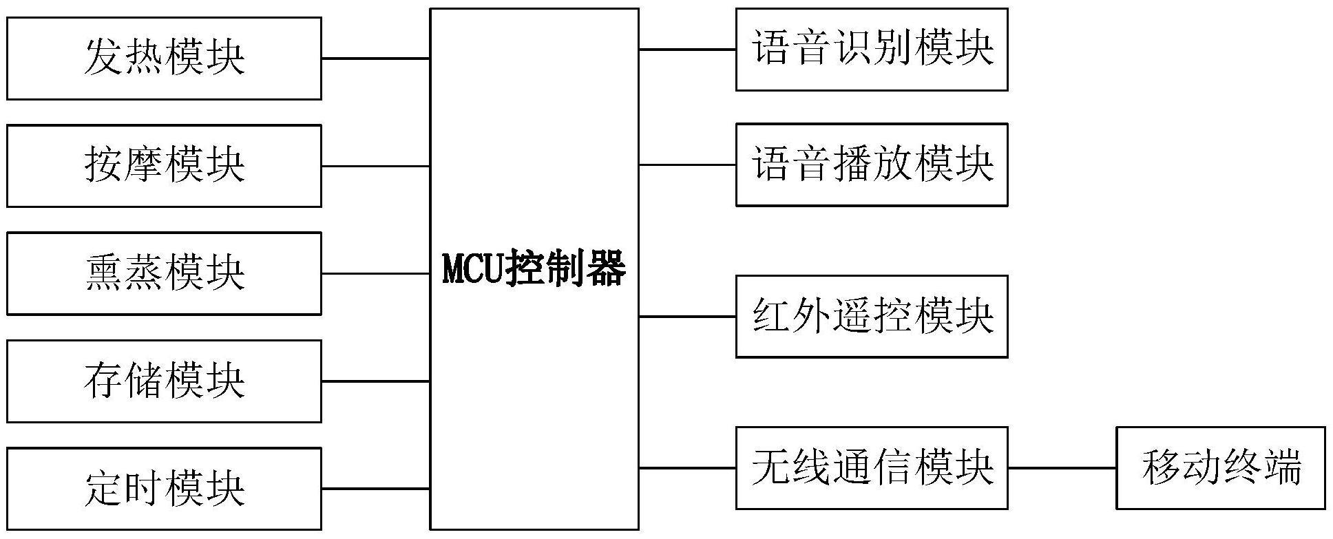 一种健康智能头疗仪的制作方法