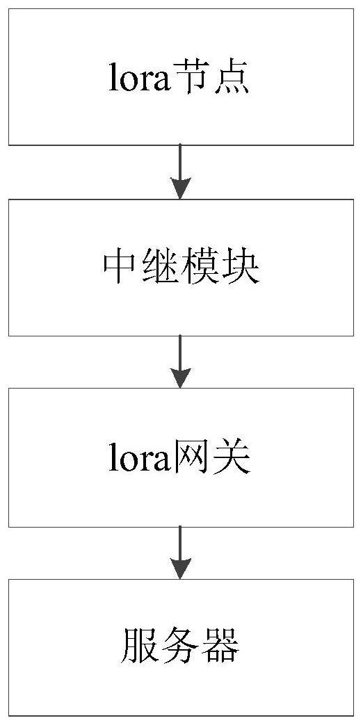 一种带WIFI和lora点对点中继通信的工业网关的制作方法