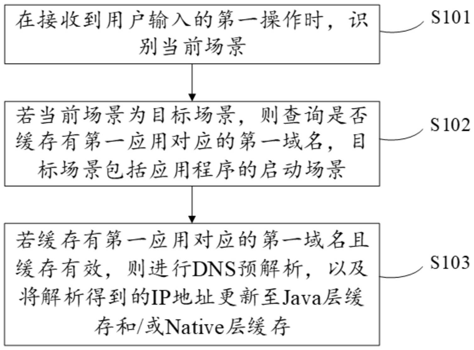 应用程序启动方法和电子设备与流程