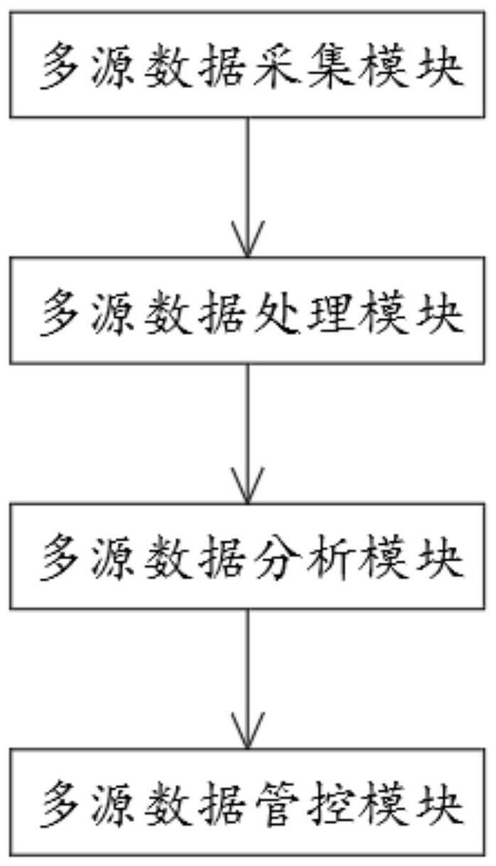 基于多源数据异常监测的电子信息网络安全系统的制作方法