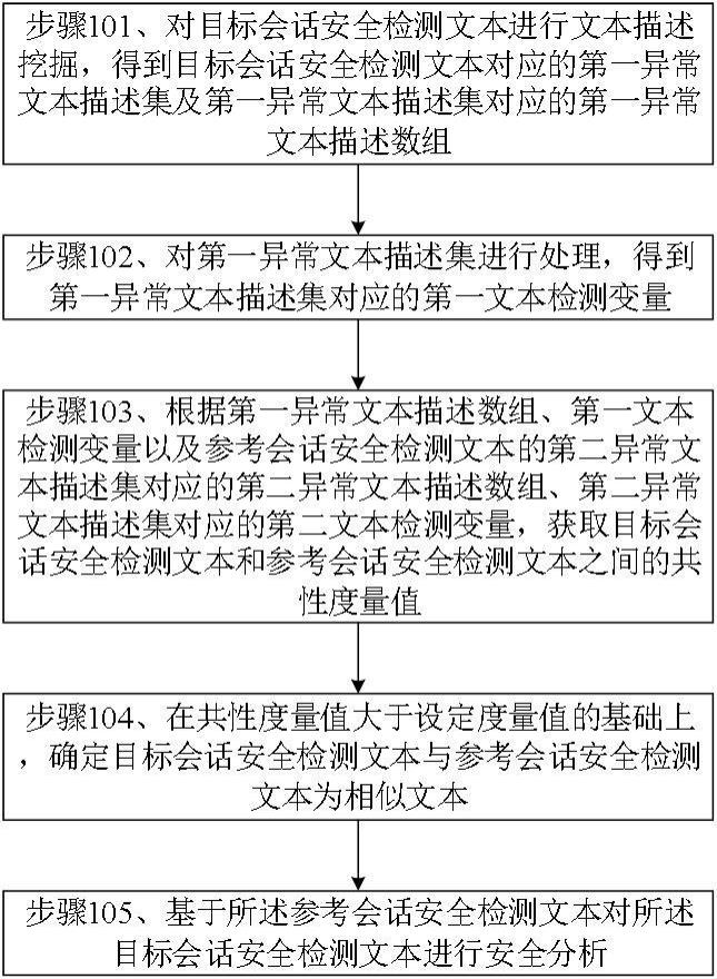 一种用于在线业务会话交互的大数据安全分析方法及系统与流程