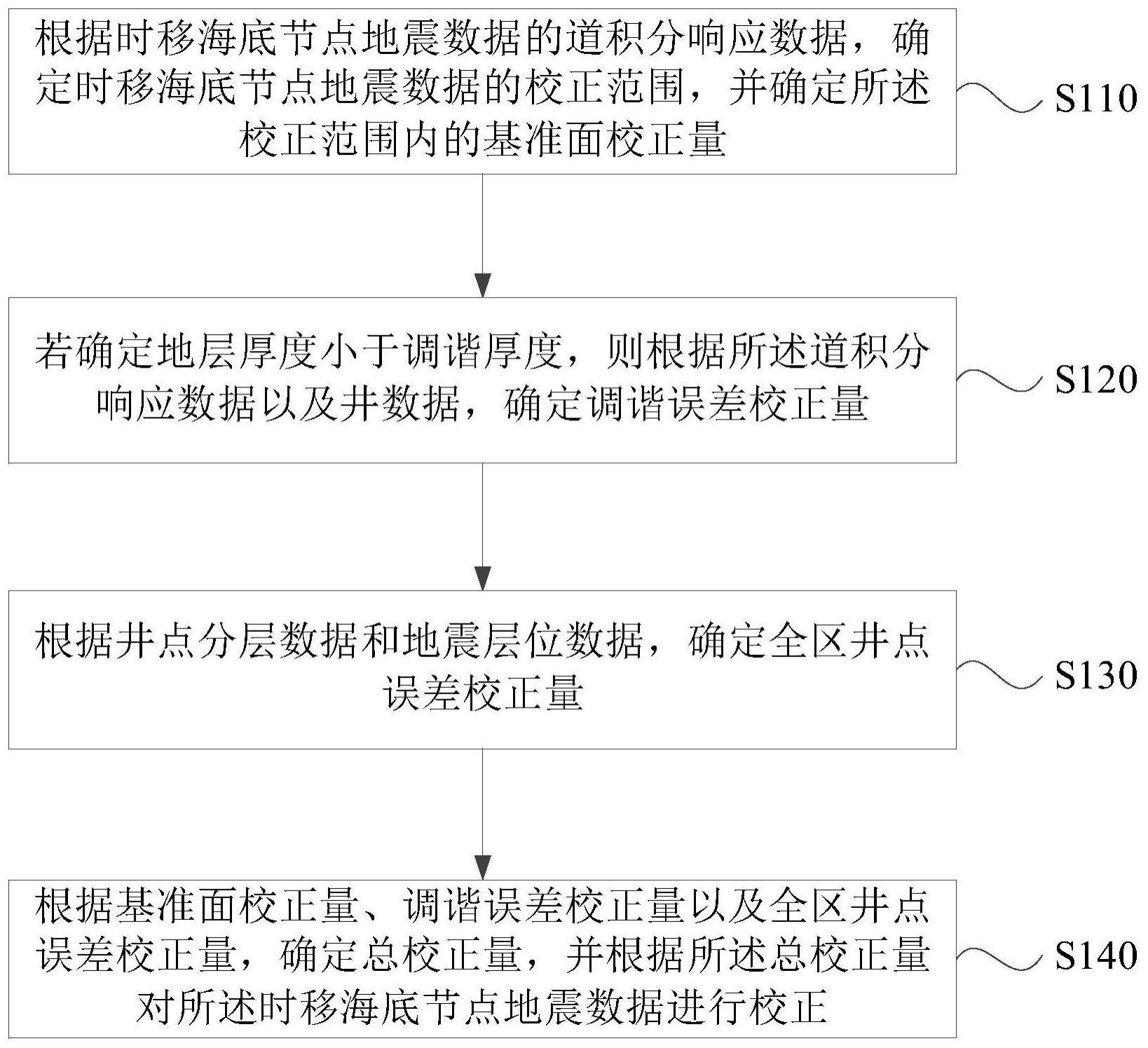 时移海底节点地震数据的校正方法、装置、设备以及介质与流程