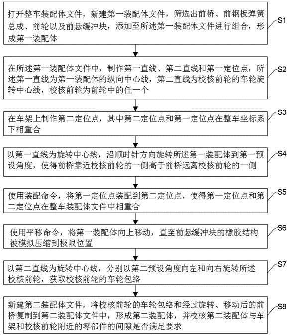 一种基于CATIA的轻卡车轮单侧跳动校核方法及系统与流程