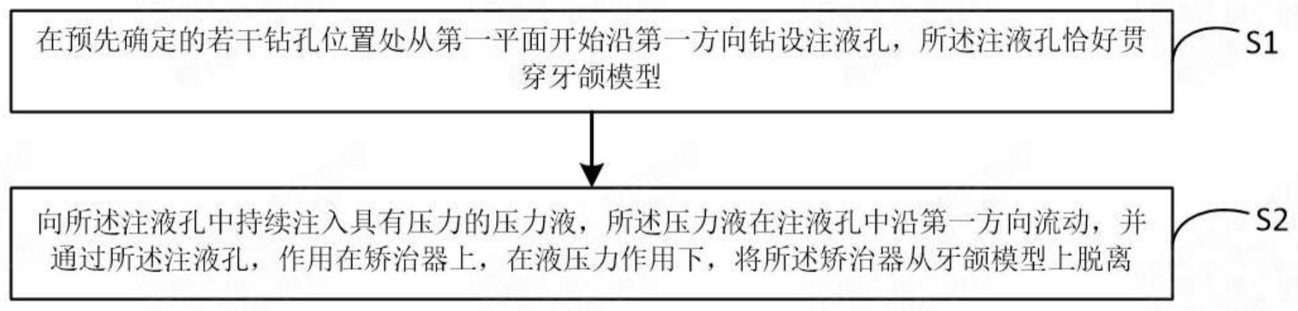 矫治器脱模方法及系统与流程