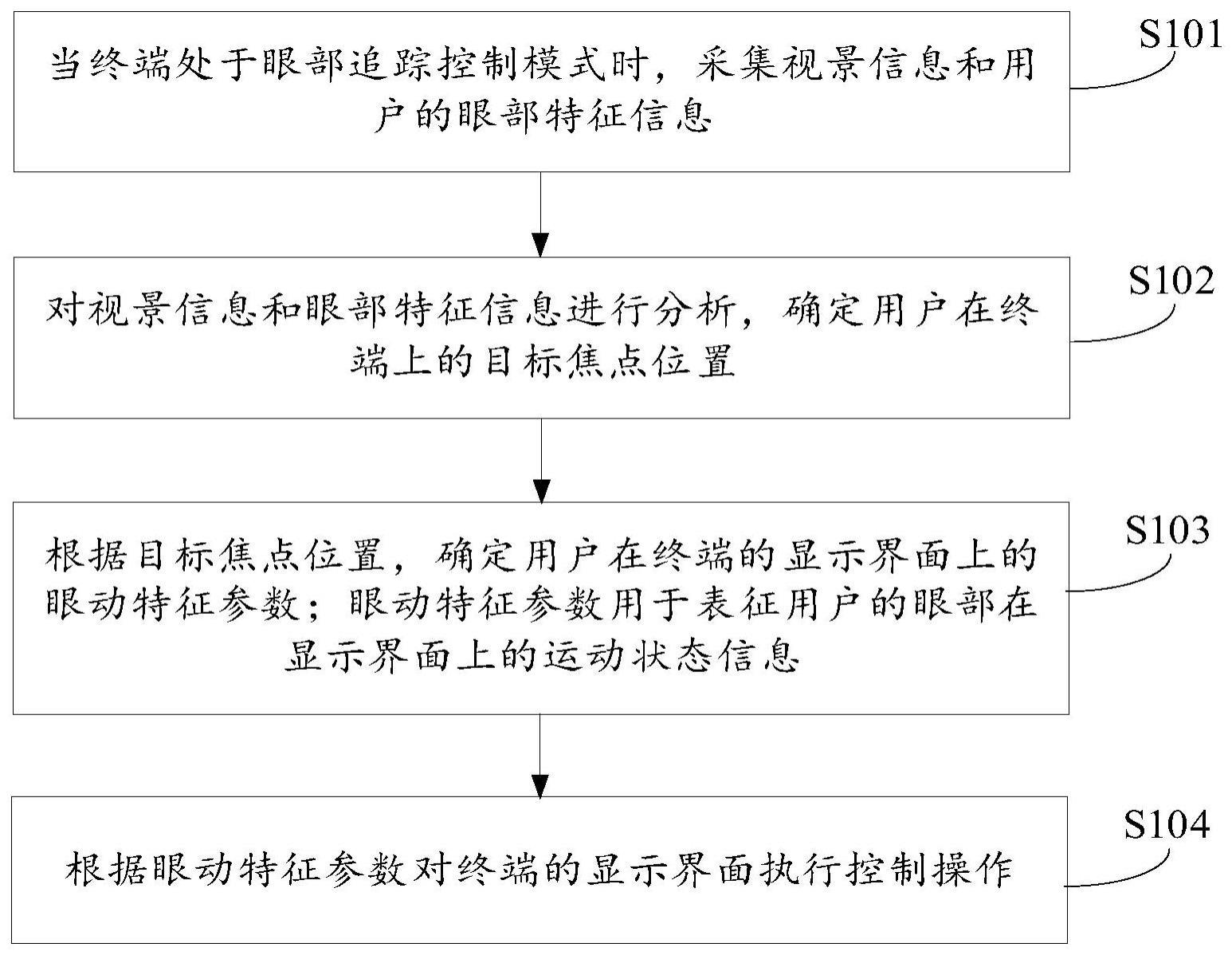 终端控制方法、装置、设备及存储介质与流程