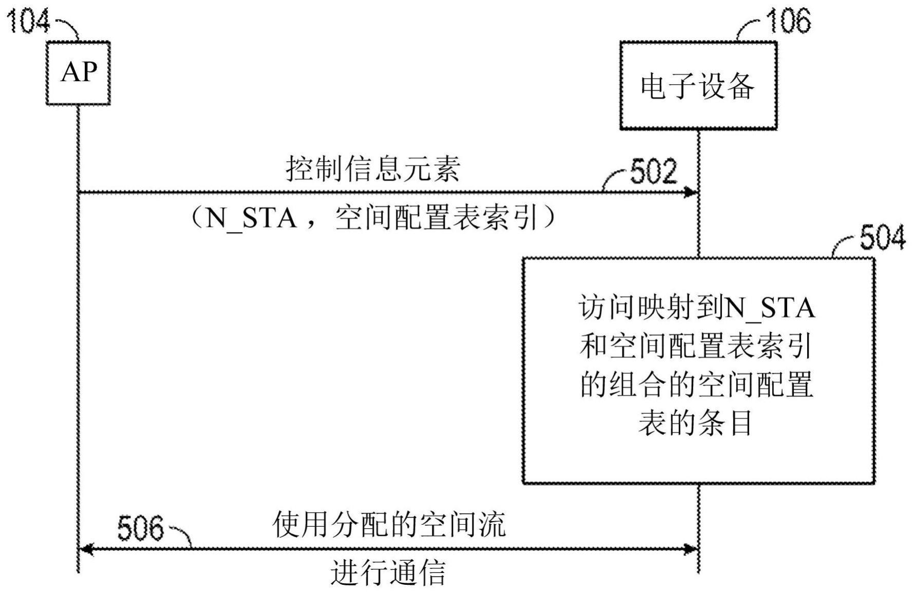 空间流中的通信的制作方法