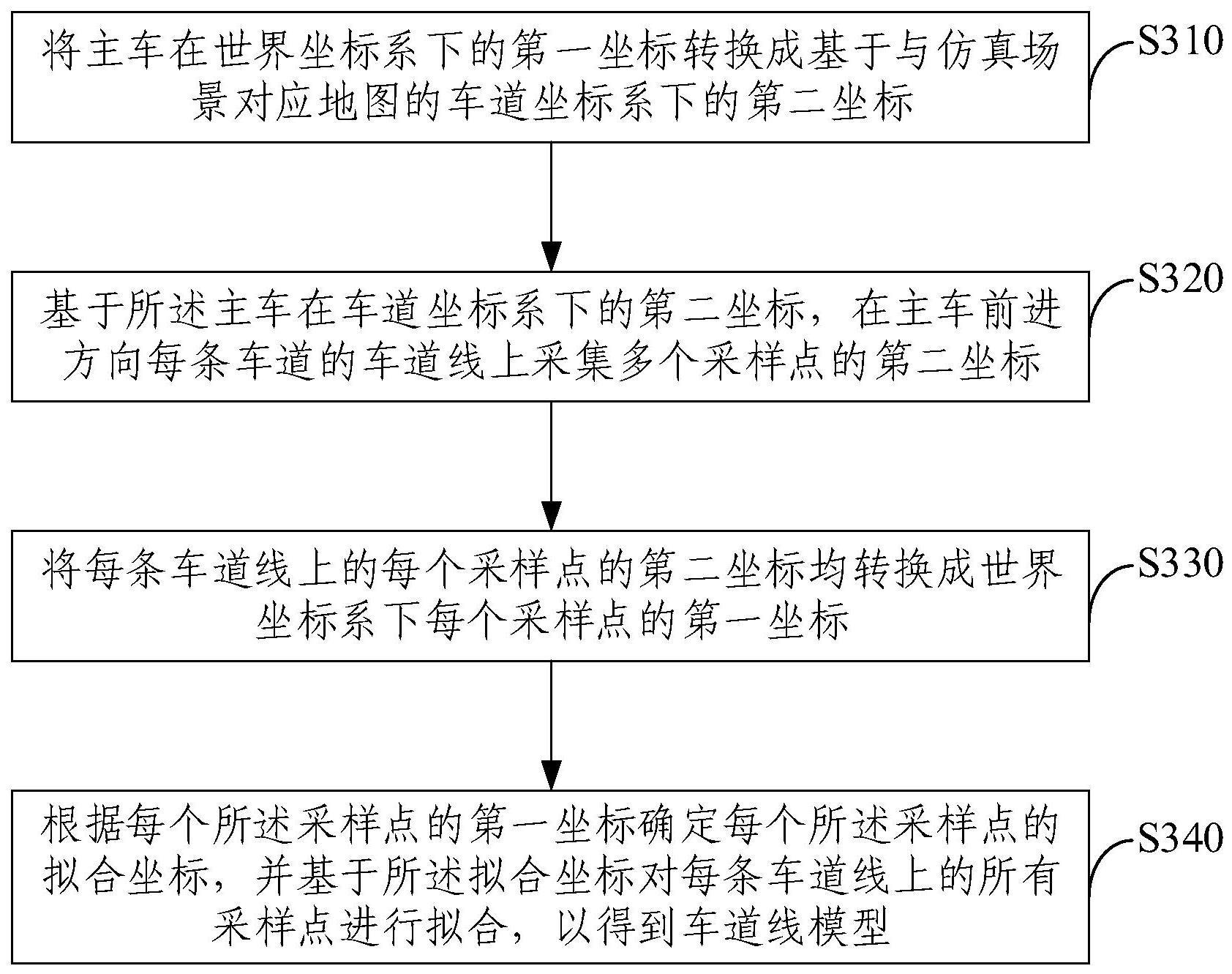 用于自动驾驶仿真测试的车道线拟合方法及装置与流程