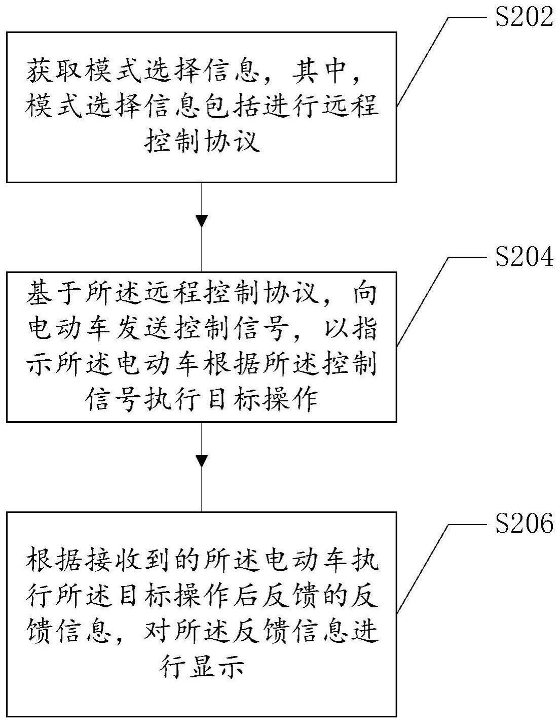 一种电动车自动控制方法及电动车用控制系统与流程