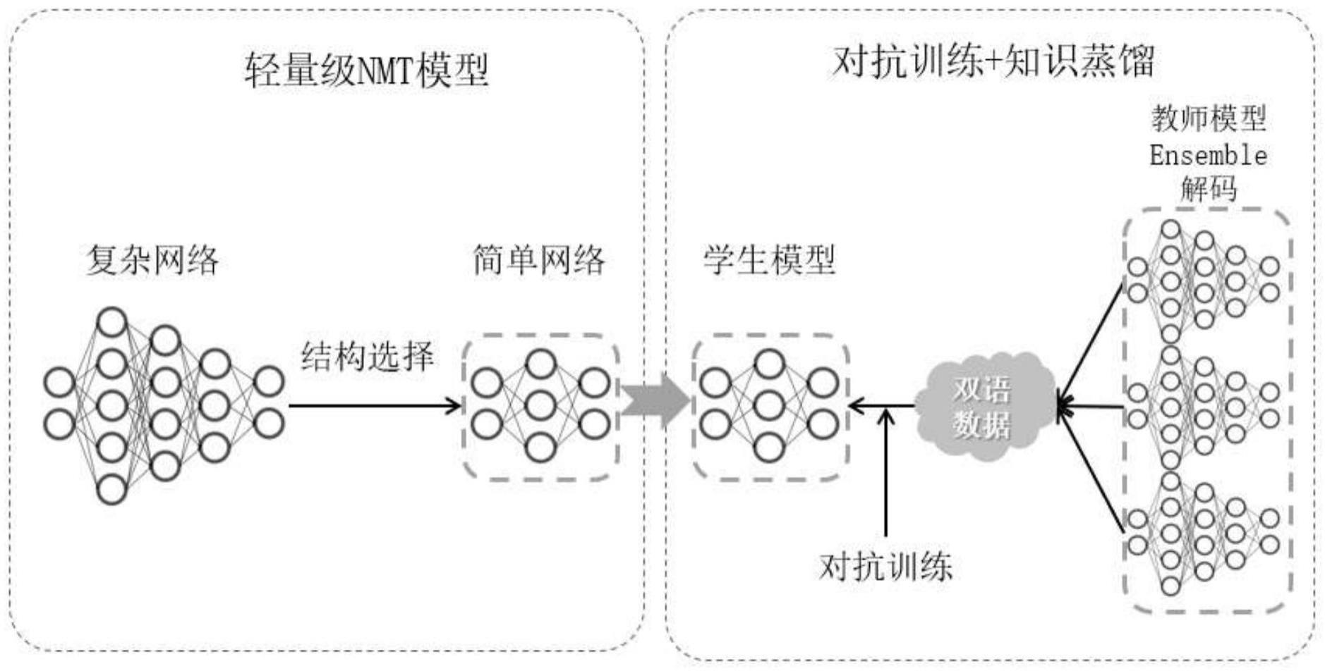 基于知识蒸馏的轻量级神经机器翻译系统构建方法与流程