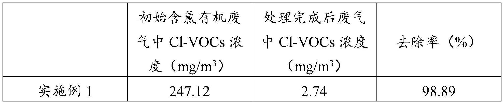 一种电强化生物处理含氯有机废气的方法与流程