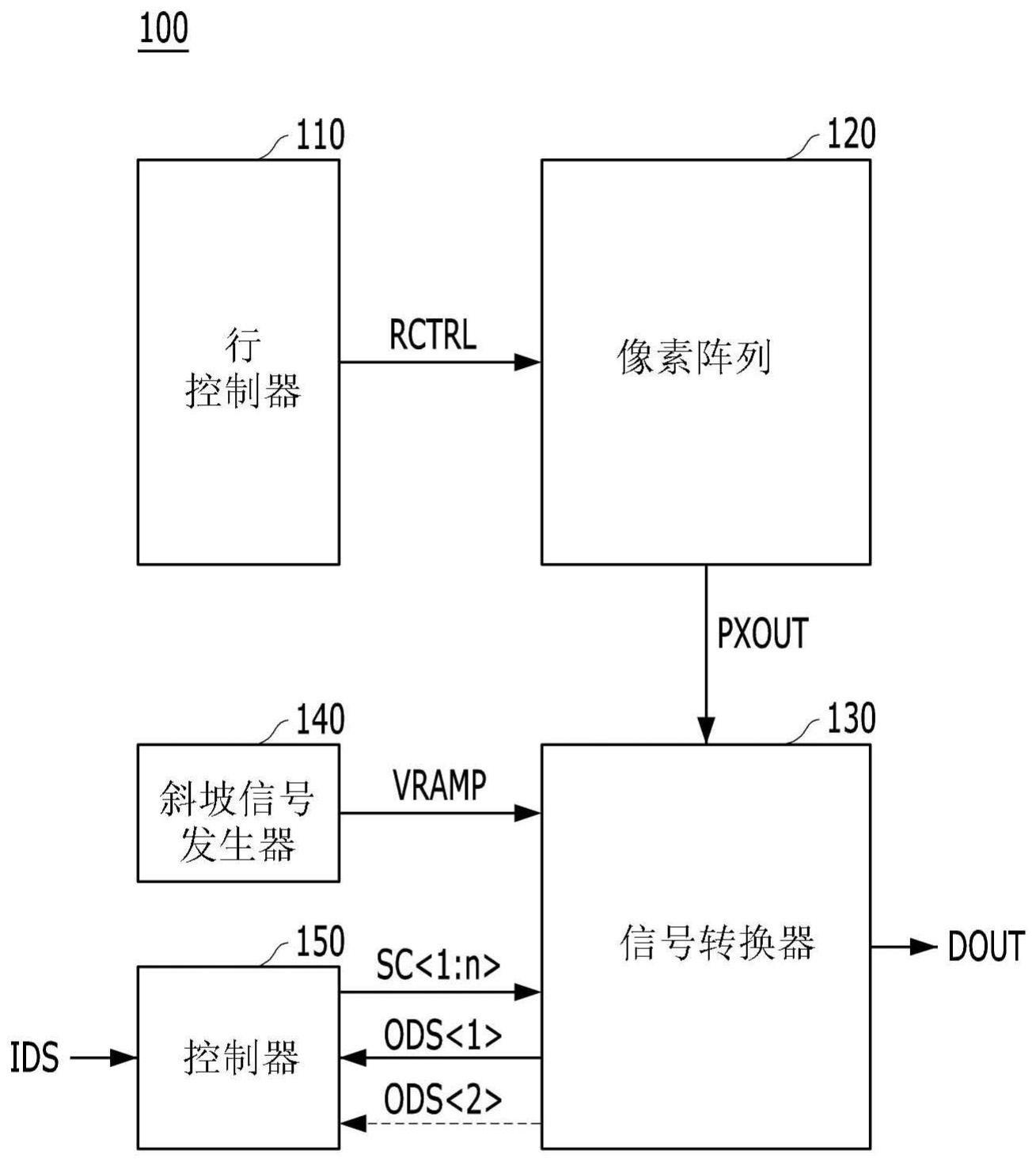 图像传感器的制作方法