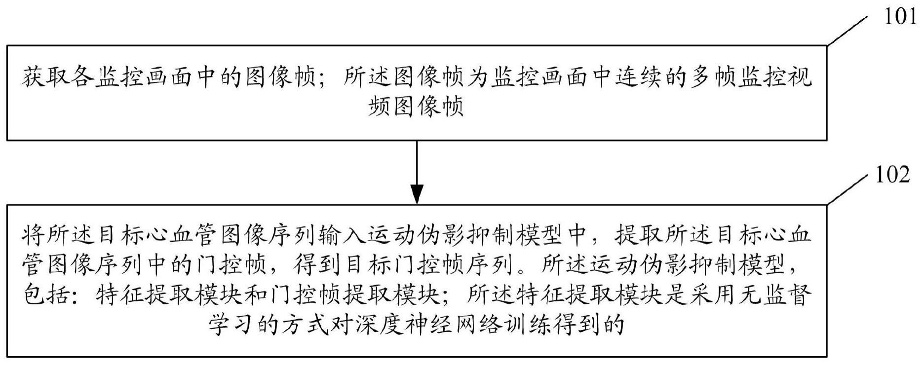 一种心血管图像序列中运动伪影的抑制方法、系统及介质